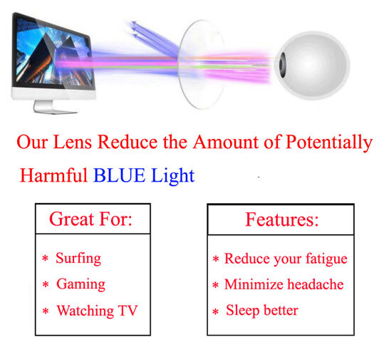 Blue Light Blocking Anti Reflective Fit Over Glasses LCD/LED Screen Eyewear