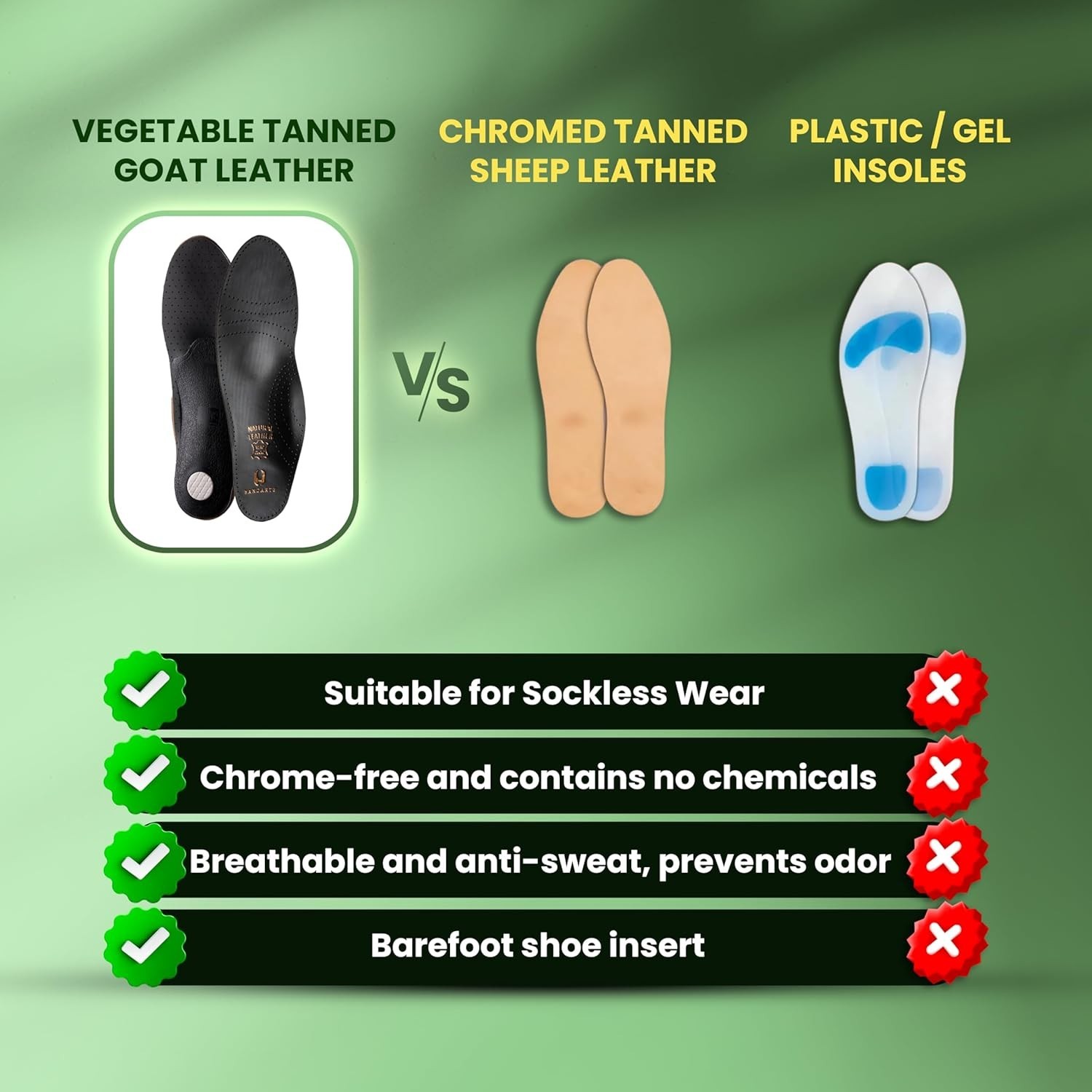 HANDARTE Leather Plantar Fasciitis Insoles | High Arch Support Inserts for Wo…